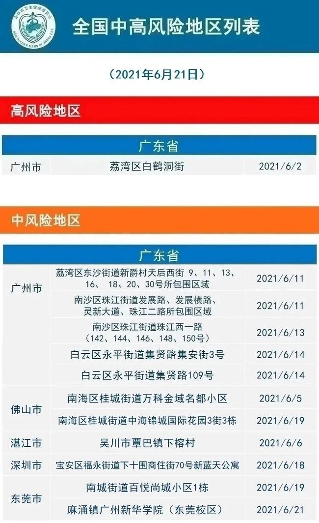【金华疫情最新消息今天新增病例,金华疫情最新消息今天新增病例多少】
