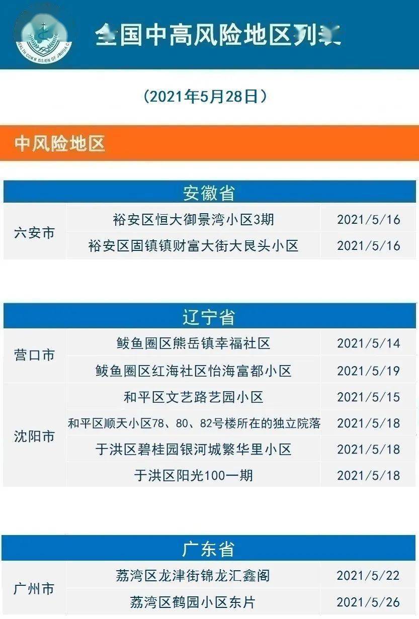 【金华疫情最新消息今天新增病例,金华疫情最新消息今天新增病例多少】