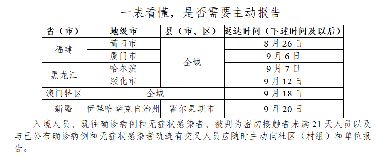 新疆伊犁疫情最新消息今天(新疆伊犁疫情最新通知)