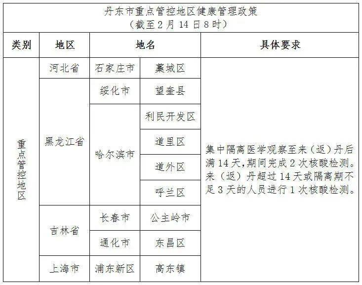 31省无新增本土.31省新增本土61例 本土无症状23例？