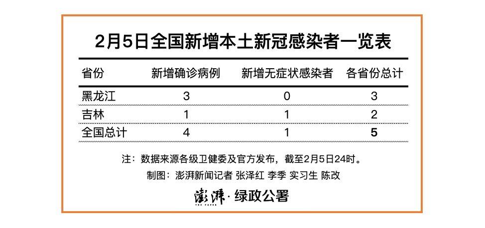 黑龙江新增79例输入病例(黑龙江新增68例)