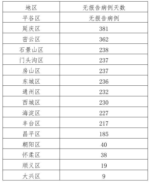 【31省份本土零新增,31省连续本土零新增】