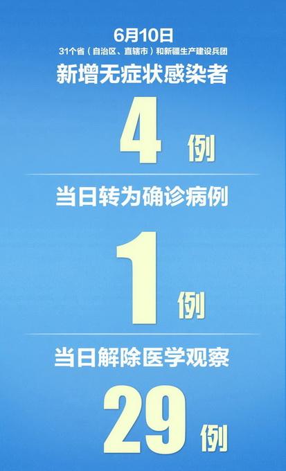 【31省份本土零新增,31省连续本土零新增】