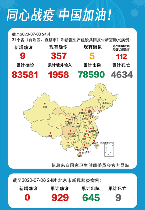 【31省份本土零新增,31省连续本土零新增】