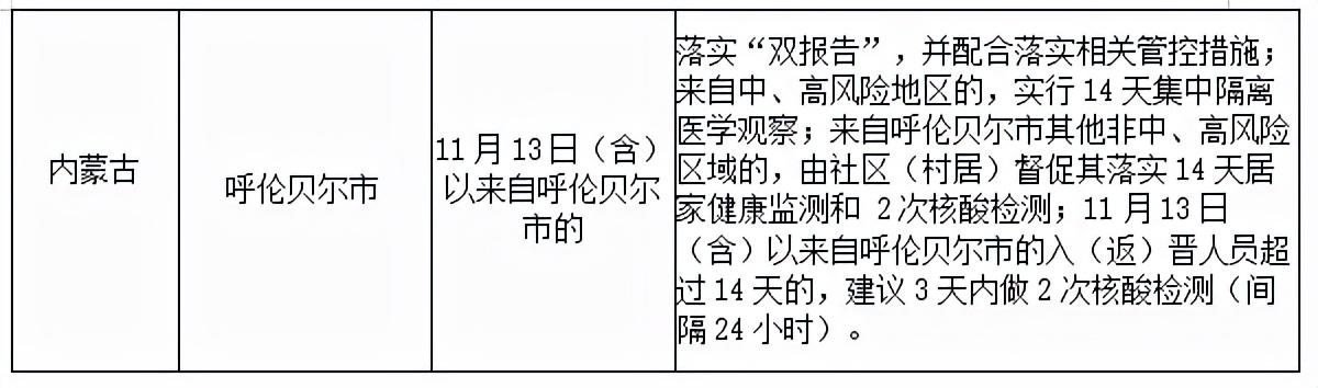 31省新增本土46例/31省新增本土病例62例