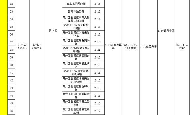 中风险地区标准/中风险地区标准是什么