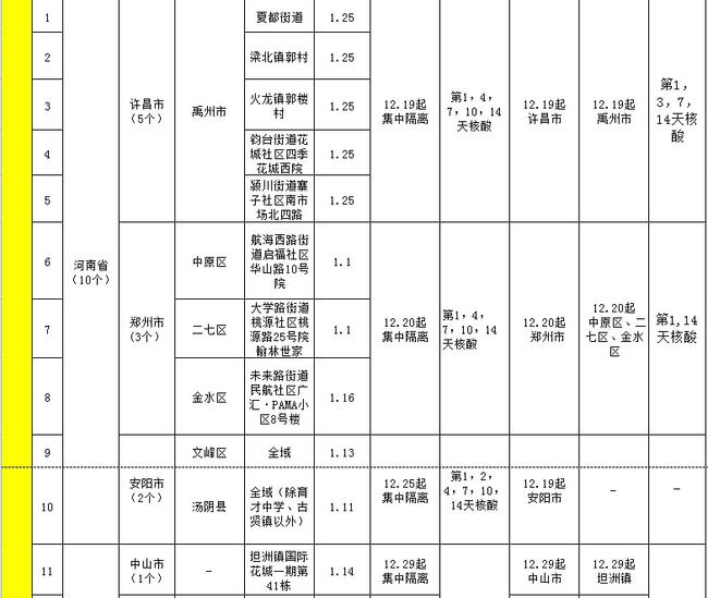 中风险地区标准/中风险地区标准是什么