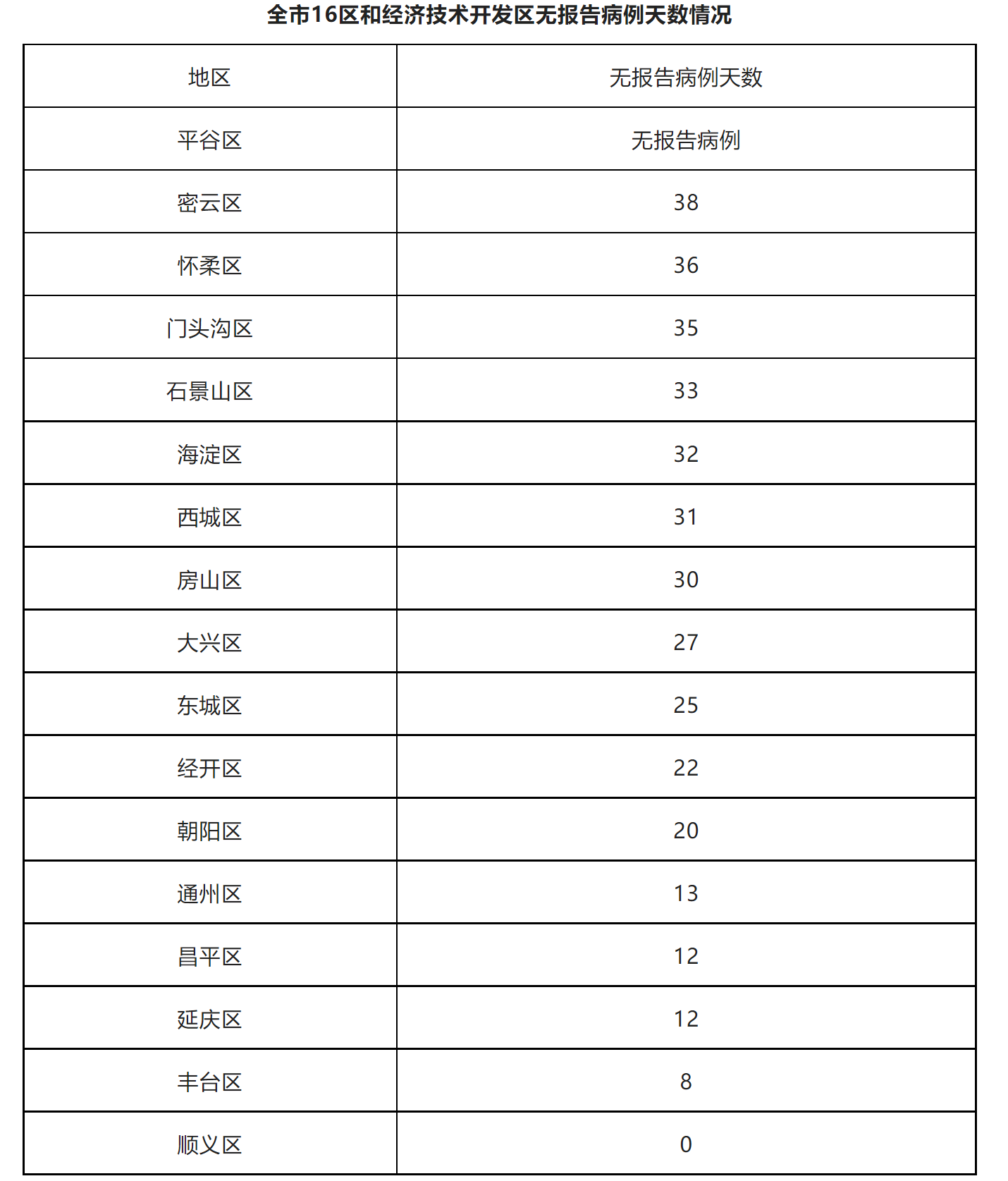 北京新增本土感染者1119例/北京新增1例本土疑似