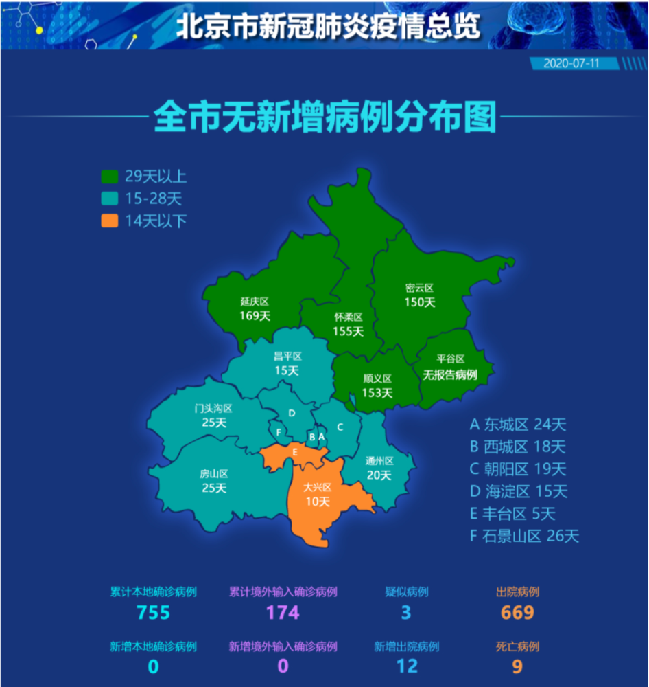 北京疫情新增最新情况/北京疫情最新情况新增10例