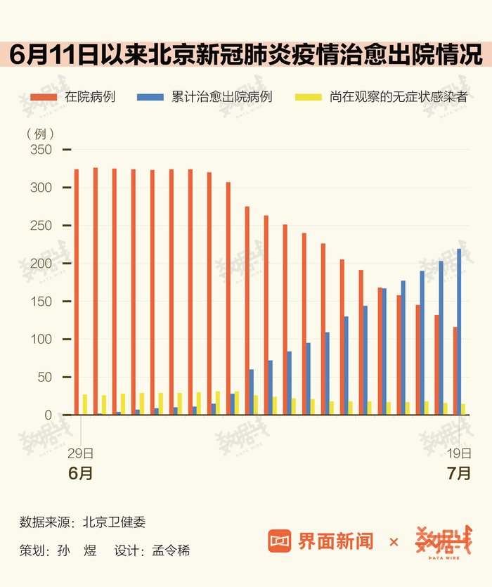 北京疫情新增最新情况/北京疫情最新情况新增10例