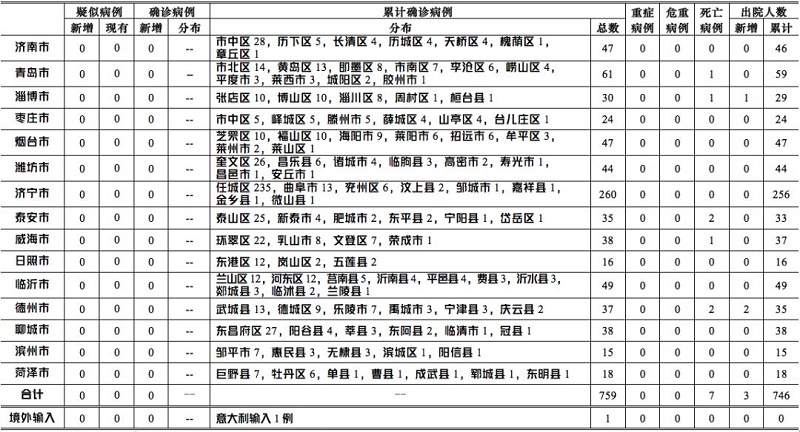 31省新增12例确诊均为境外输入/31省份新增确诊11例均为境外输入病例