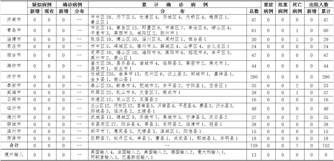 31省新增12例确诊均为境外输入/31省份新增确诊11例均为境外输入病例