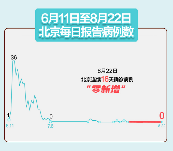 31省新增12例确诊均为境外输入/31省份新增确诊11例均为境外输入病例