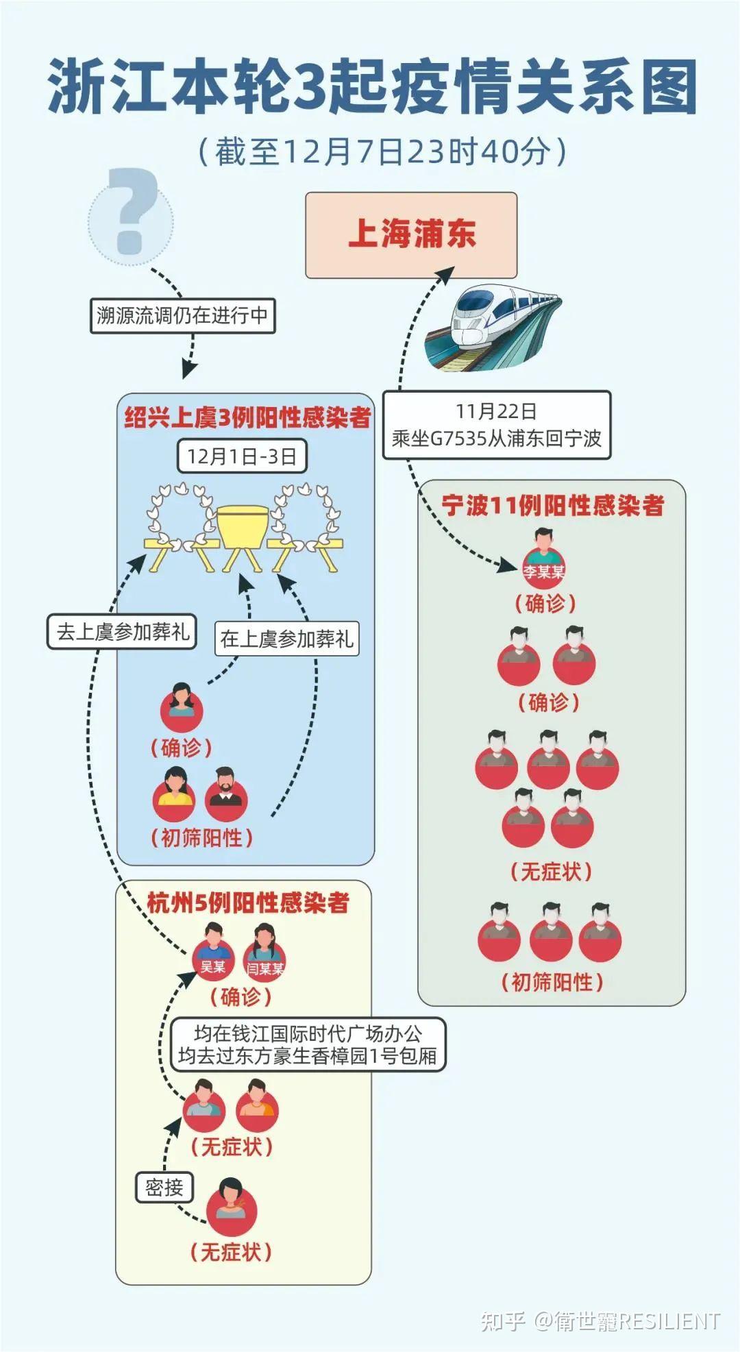 宿迁疫情4人感染最新消息/宿迁疫情4人感染轨迹