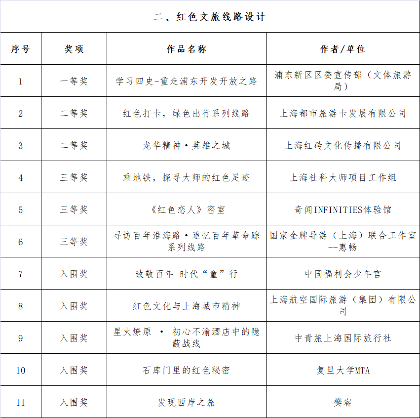 上海确诊小区名单/上海一小区确诊
