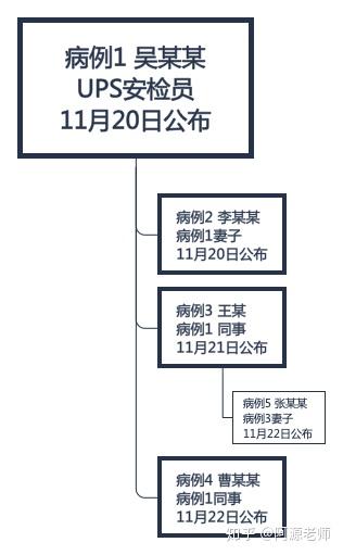 上海确诊小区名单/上海一小区确诊