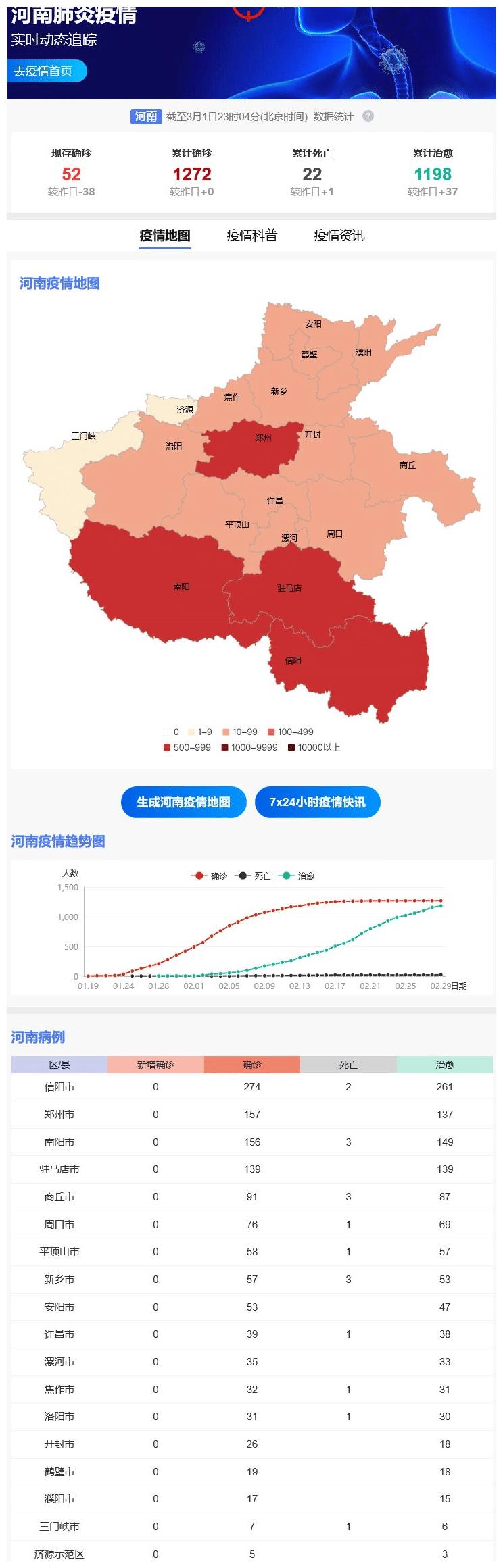 河南省疫情最新进展/河南省疫情最新进展消息