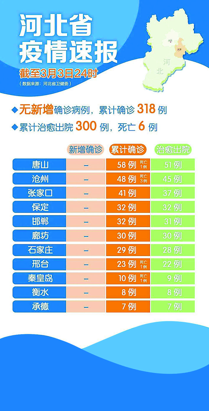 【河北最新疫情通报,河北最新疫情数据统计】