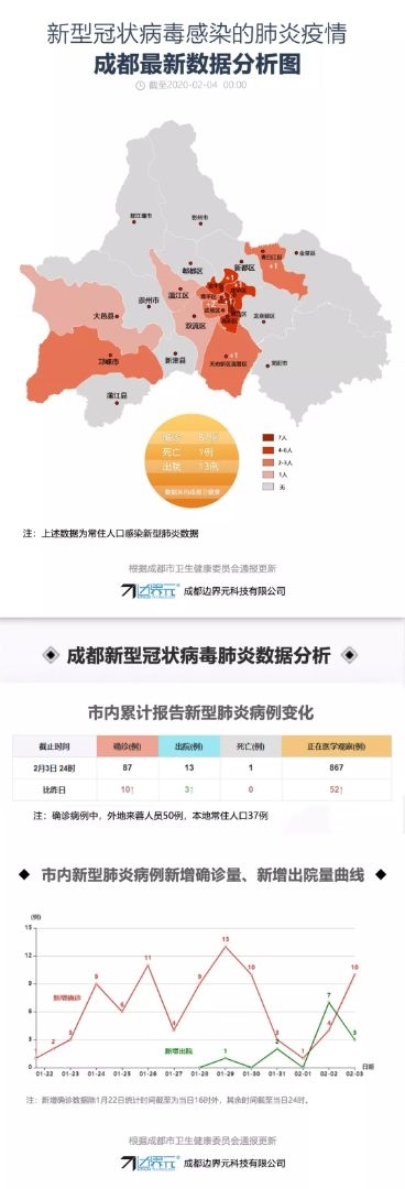 成都疫情分布的简单介绍
