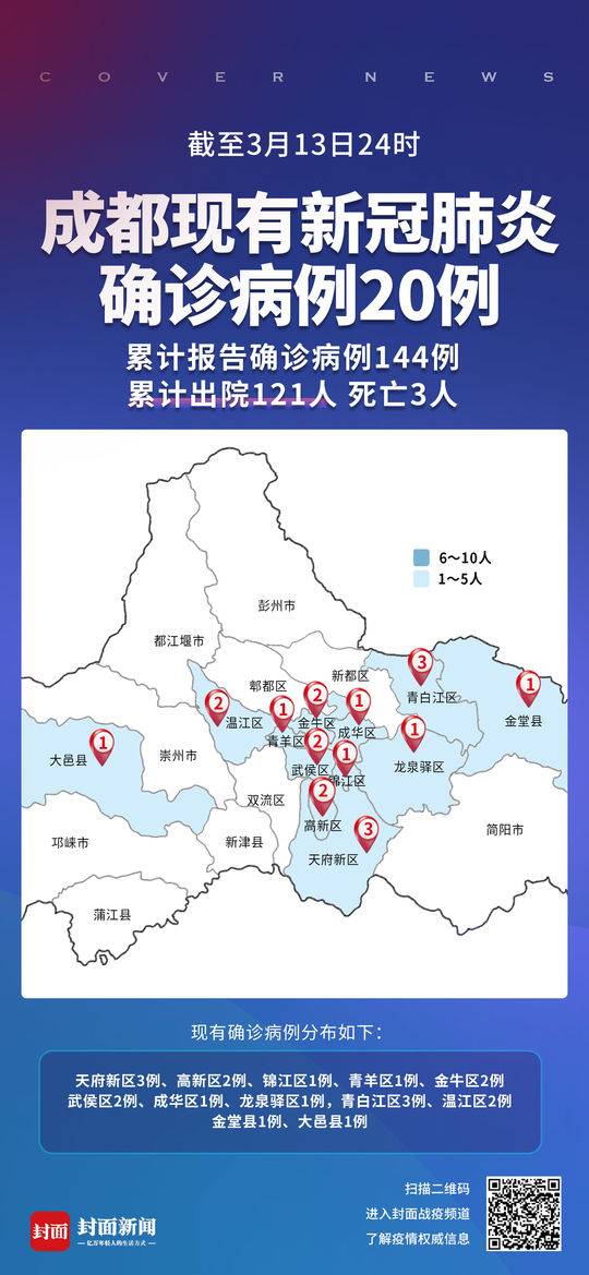 成都疫情分布的简单介绍