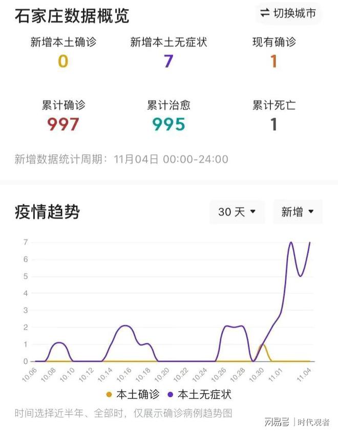 疫情最新消息今天河北石家庄.疫情最新情况河北石家庄？