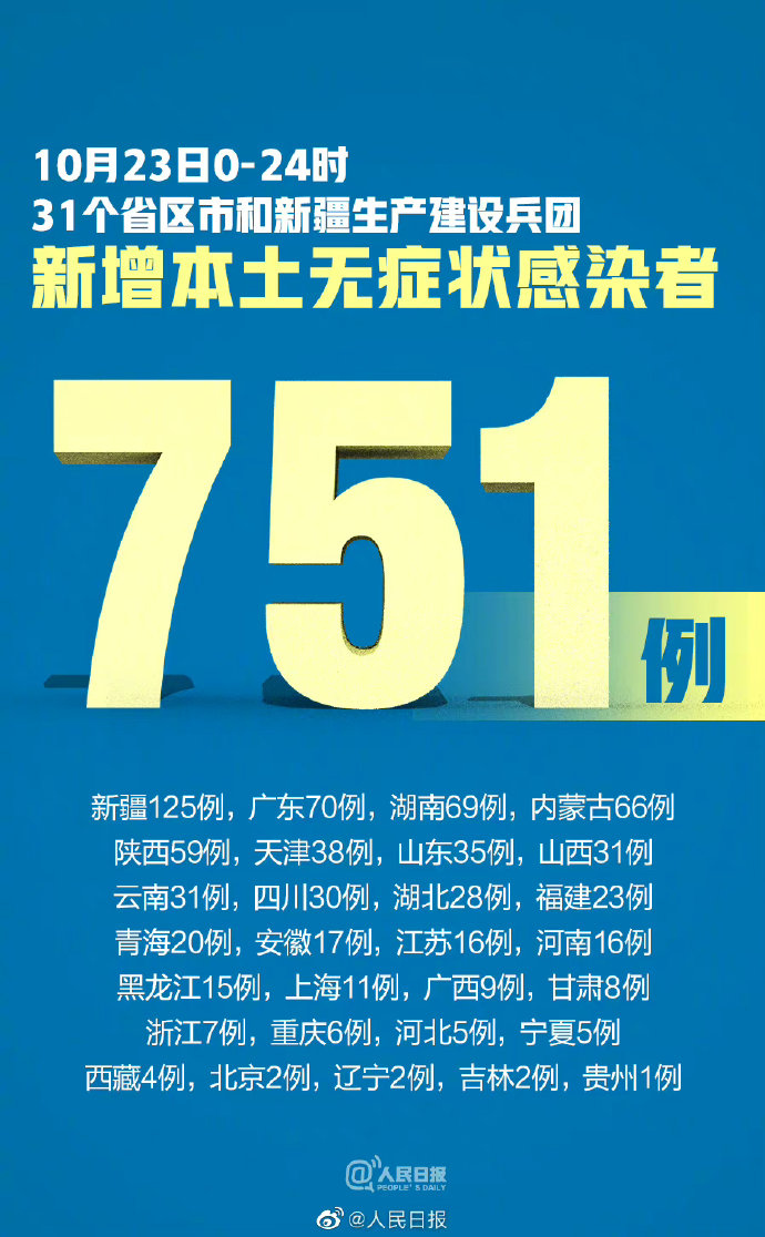 【6省新增本土30例,31省新增确诊6例 其中本土3例】