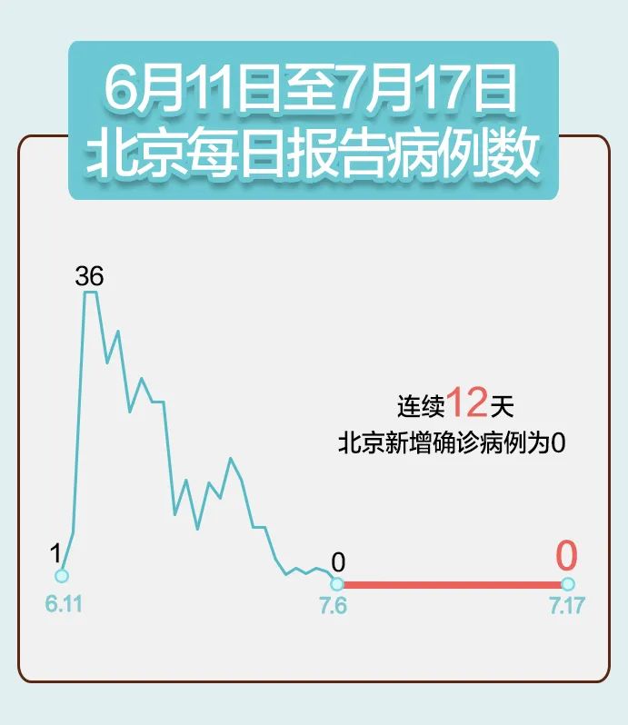 北京新增1例确诊1例无症状.北京新增1例确诊1例无症状感染者？