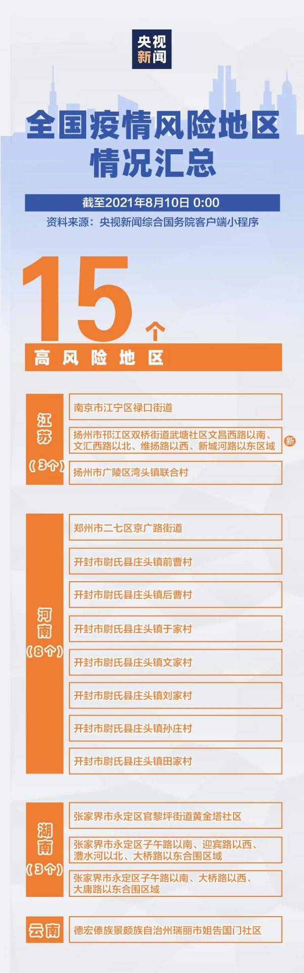 昨日新增本土108例/昨日新增八例,本土一