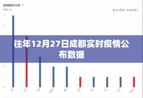 成都市疫情最新消息今天.成都市疫情最新数据？