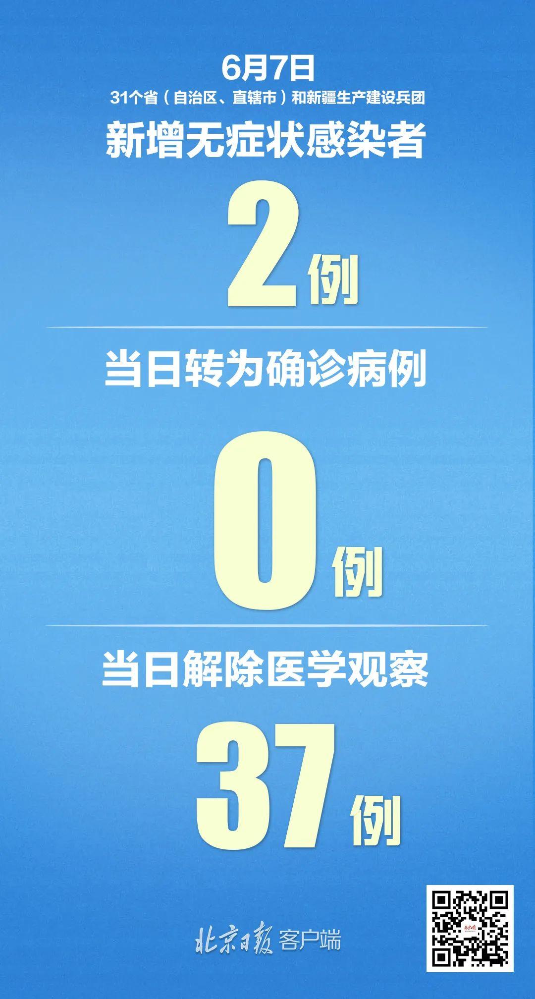 31省新增6例确诊(31省新增输入6例)