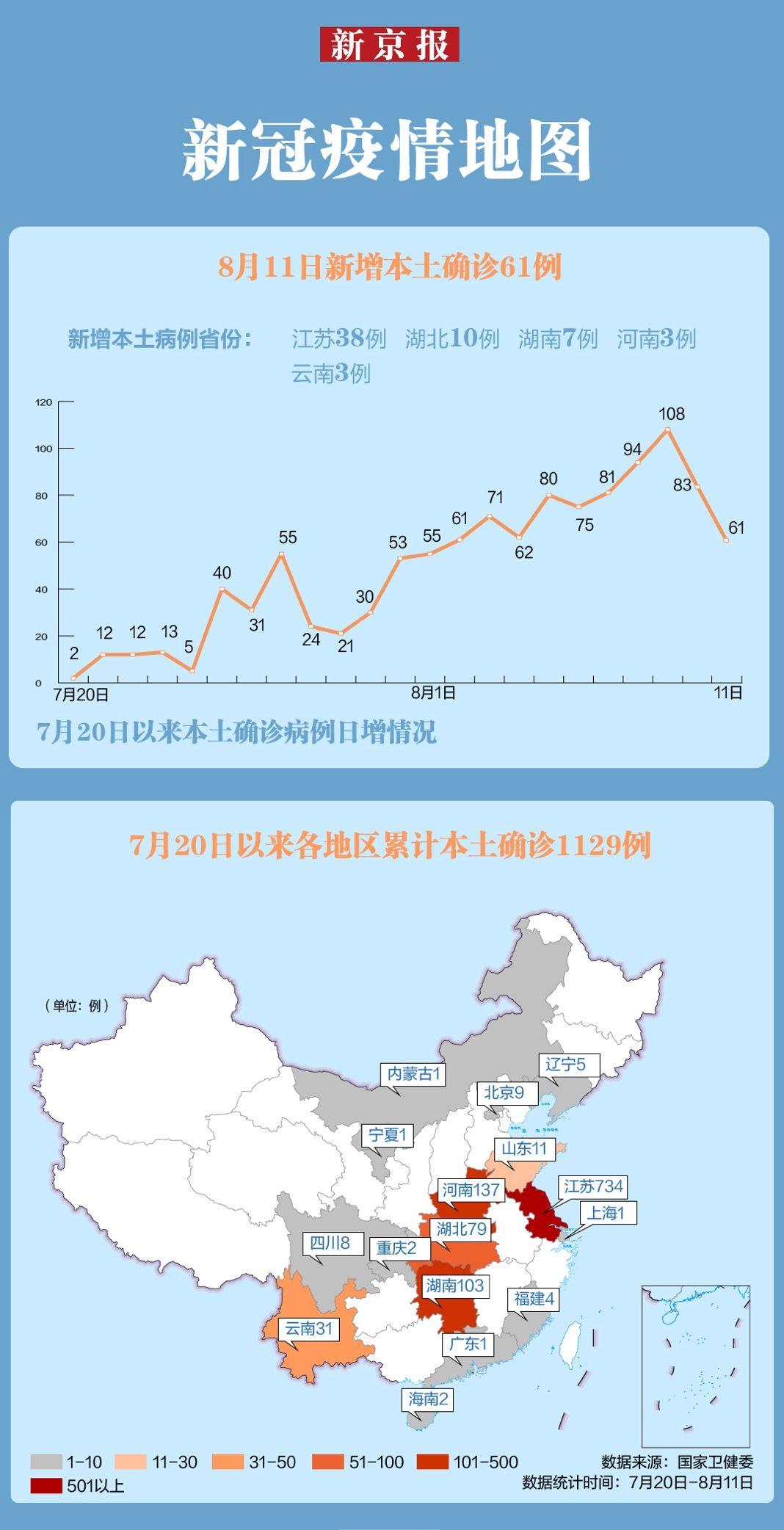 31省新增6例确诊(31省新增输入6例)