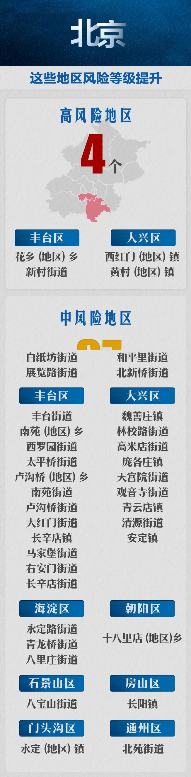 北京风险等级.北京风险等级查询 本地宝？