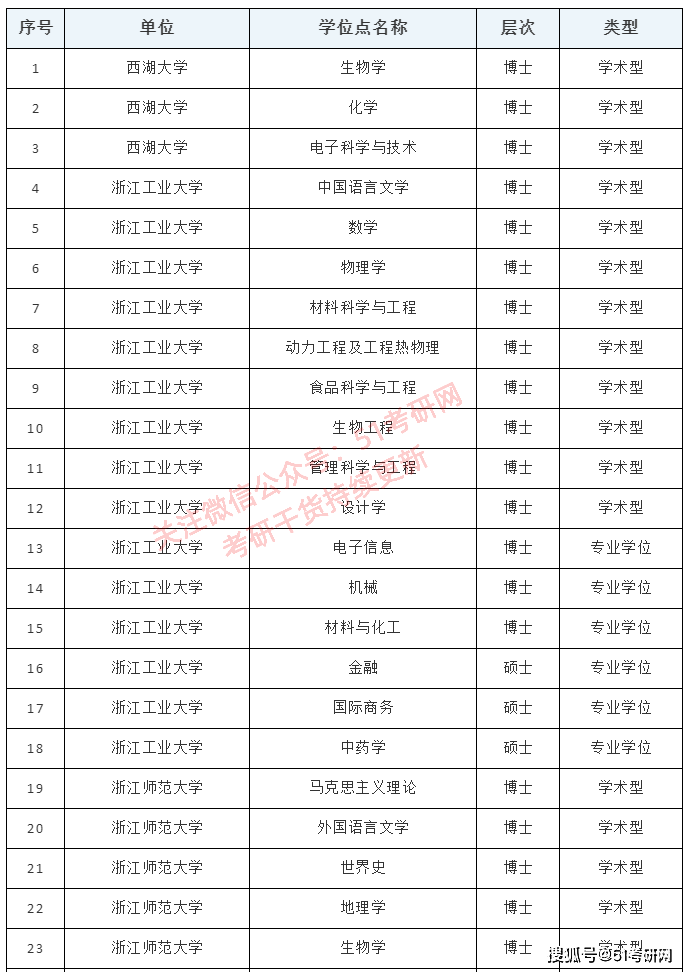 关于31省份新增本土“297121355	”的信息