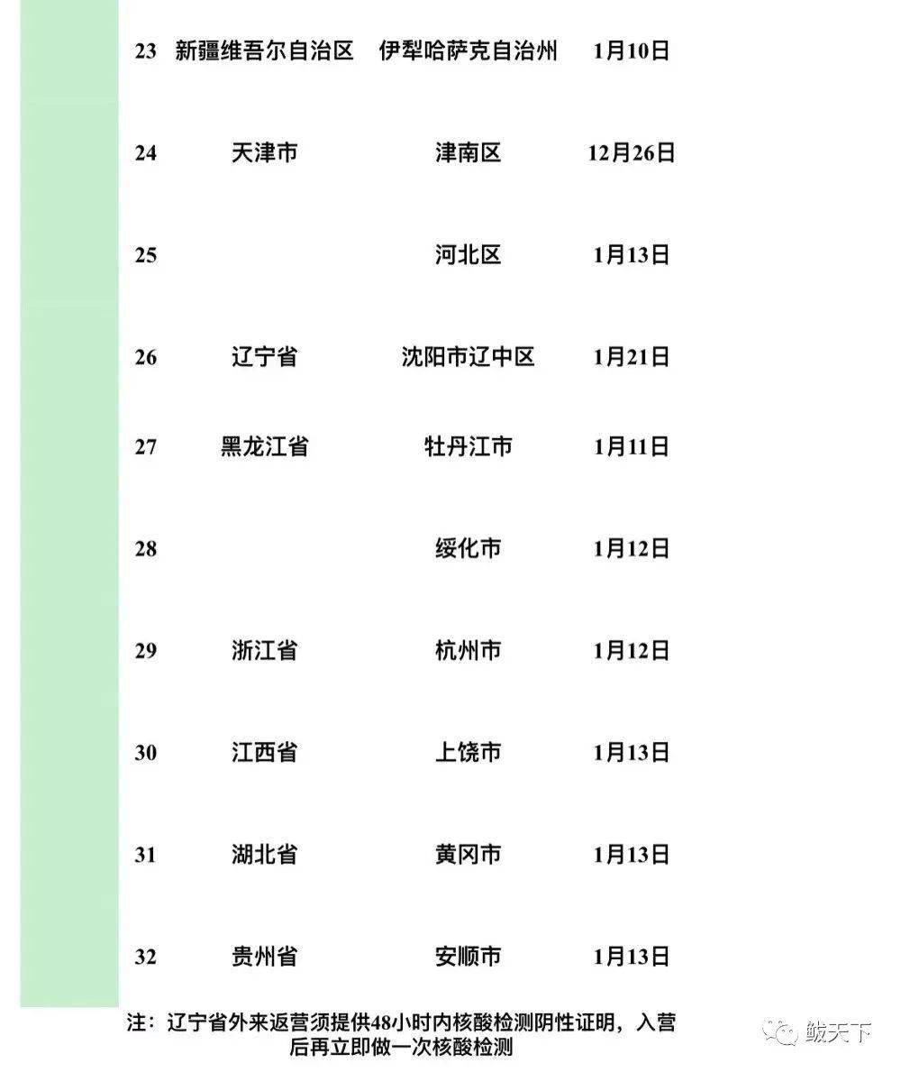 鲅鱼圈疫情/鲅鱼圈疫情封城时间及次数查询