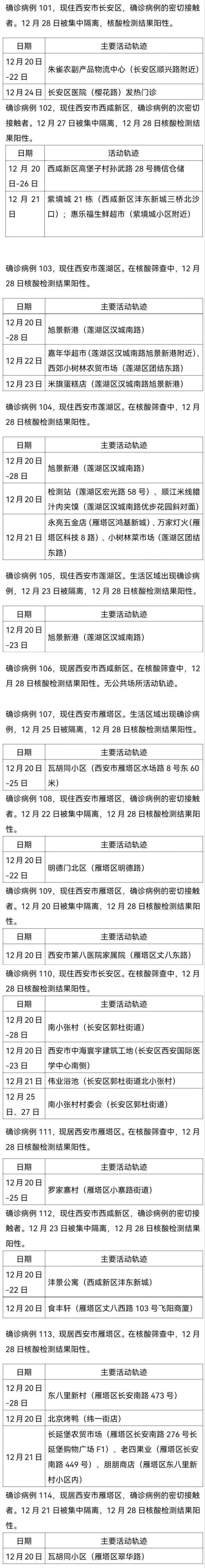 西安新增41个中风险/西安中高风险地区最新