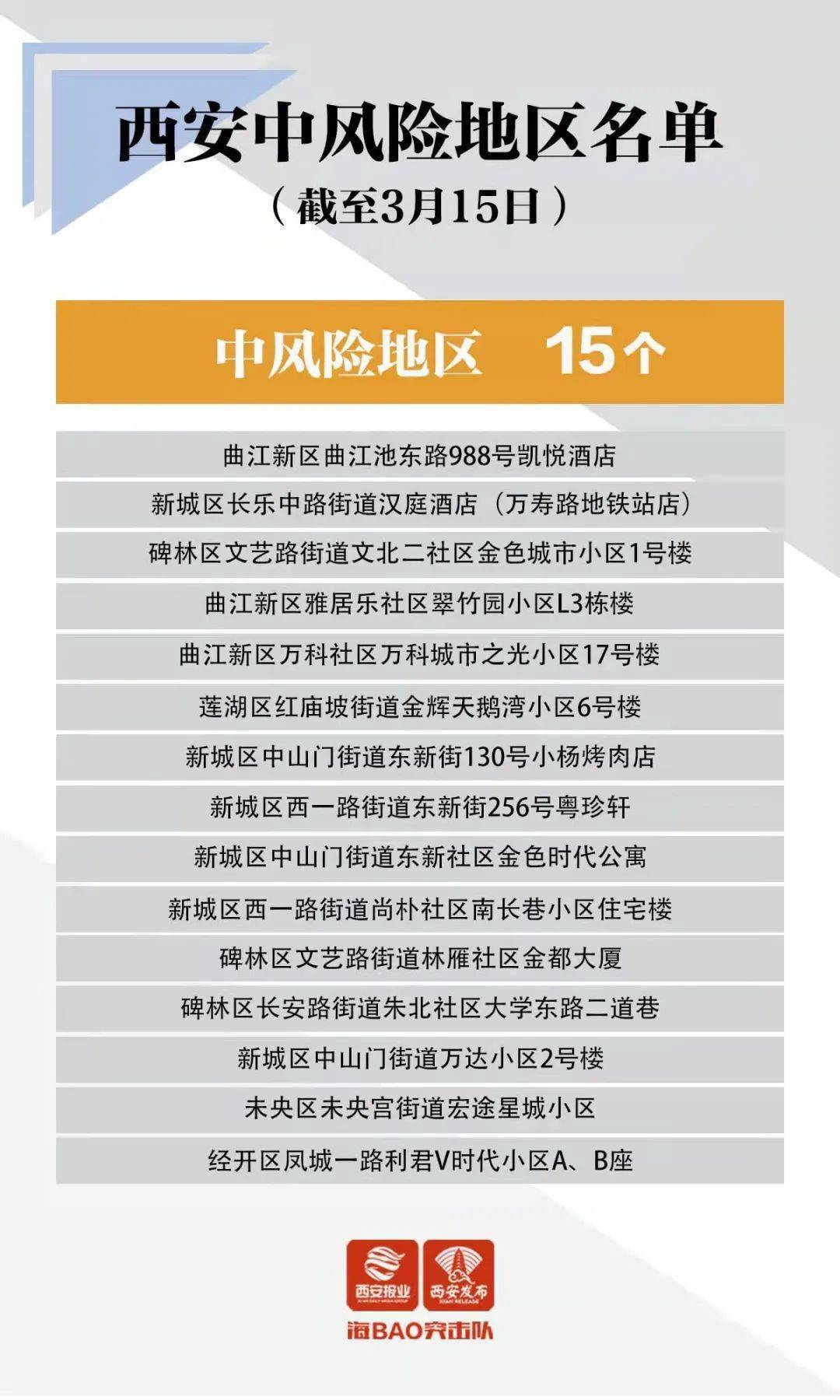 西安新增41个中风险/西安中高风险地区最新