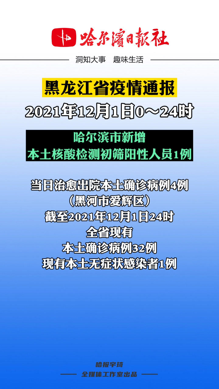 哈尔滨首轮核酸检测检出29例阳性/哈尔滨新增核酸初筛阳性