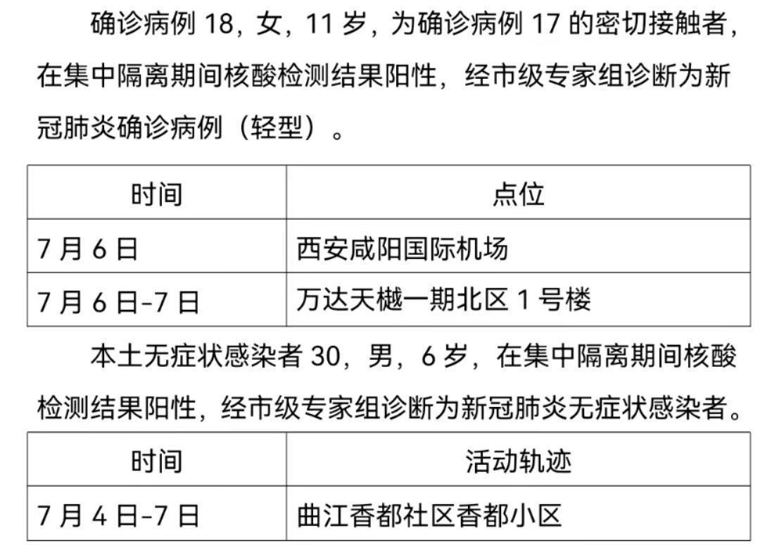 西安临潼区发现一例初筛阳性(西安临潼区新型肺炎)
