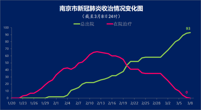 南京新冠疫情最新消息今天(南京新冠疫情最新消息今天行动轨迹)