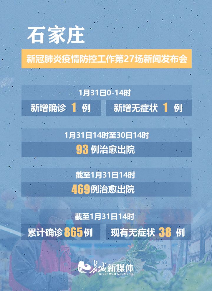 石家庄疫情最新情况.石家庄疫情最新数消息？