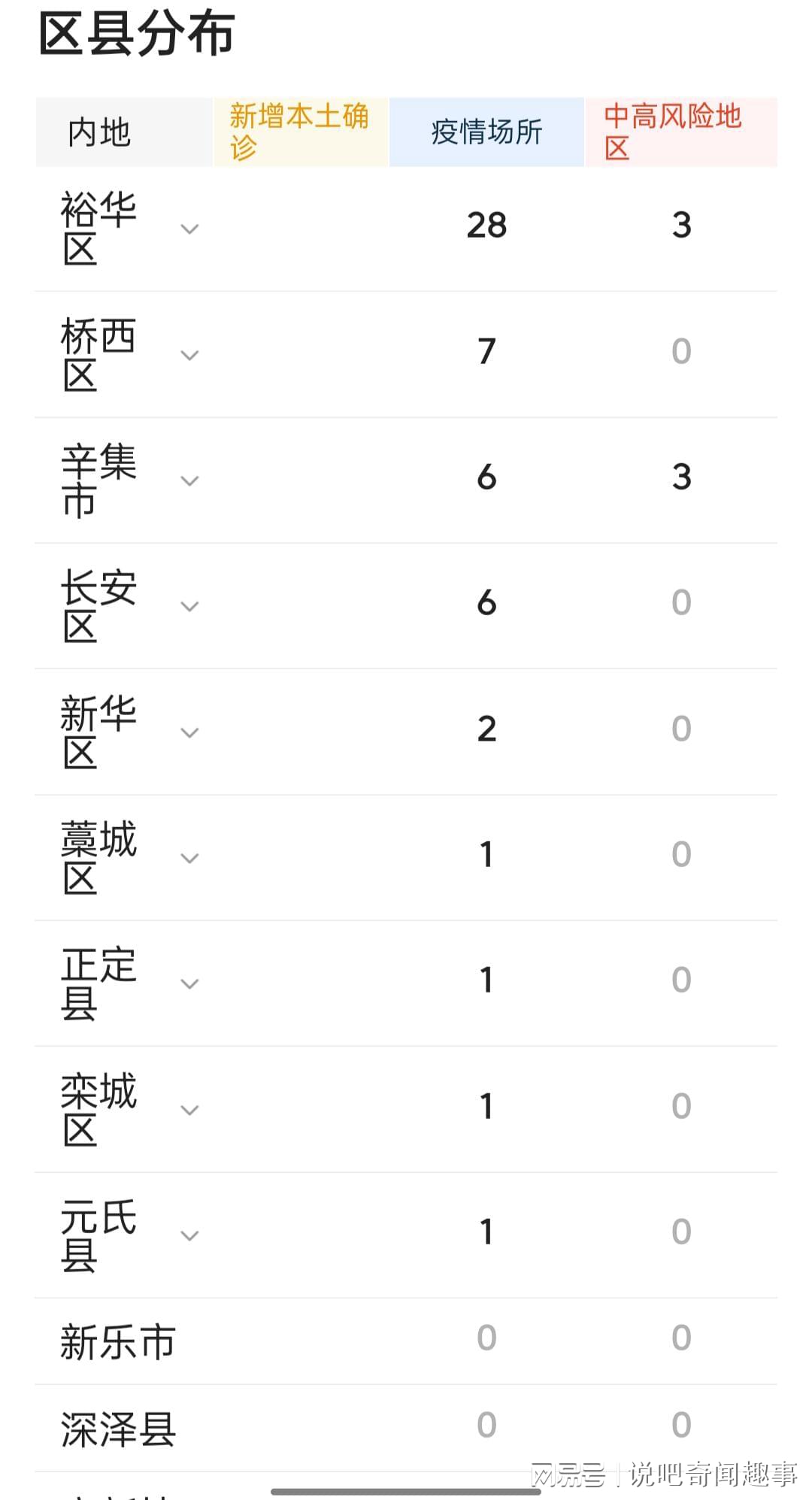 石家庄疫情最新情况.石家庄疫情最新数消息？