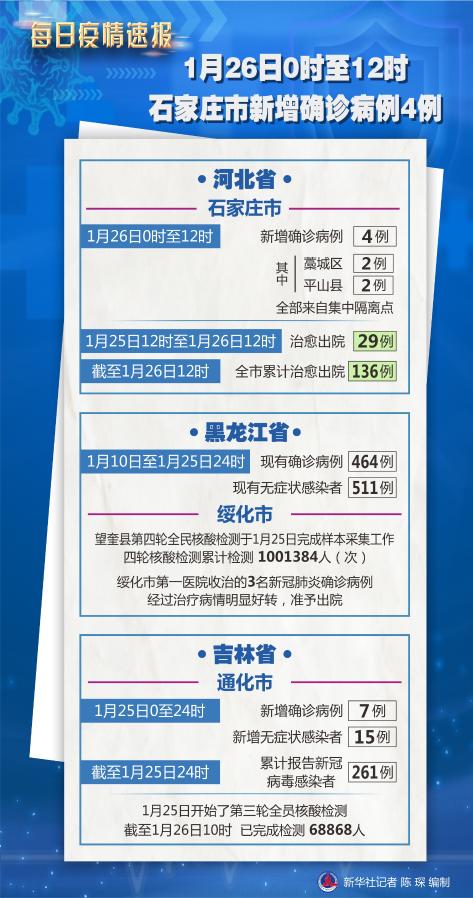石家庄疫情最新情况.石家庄疫情最新数消息？