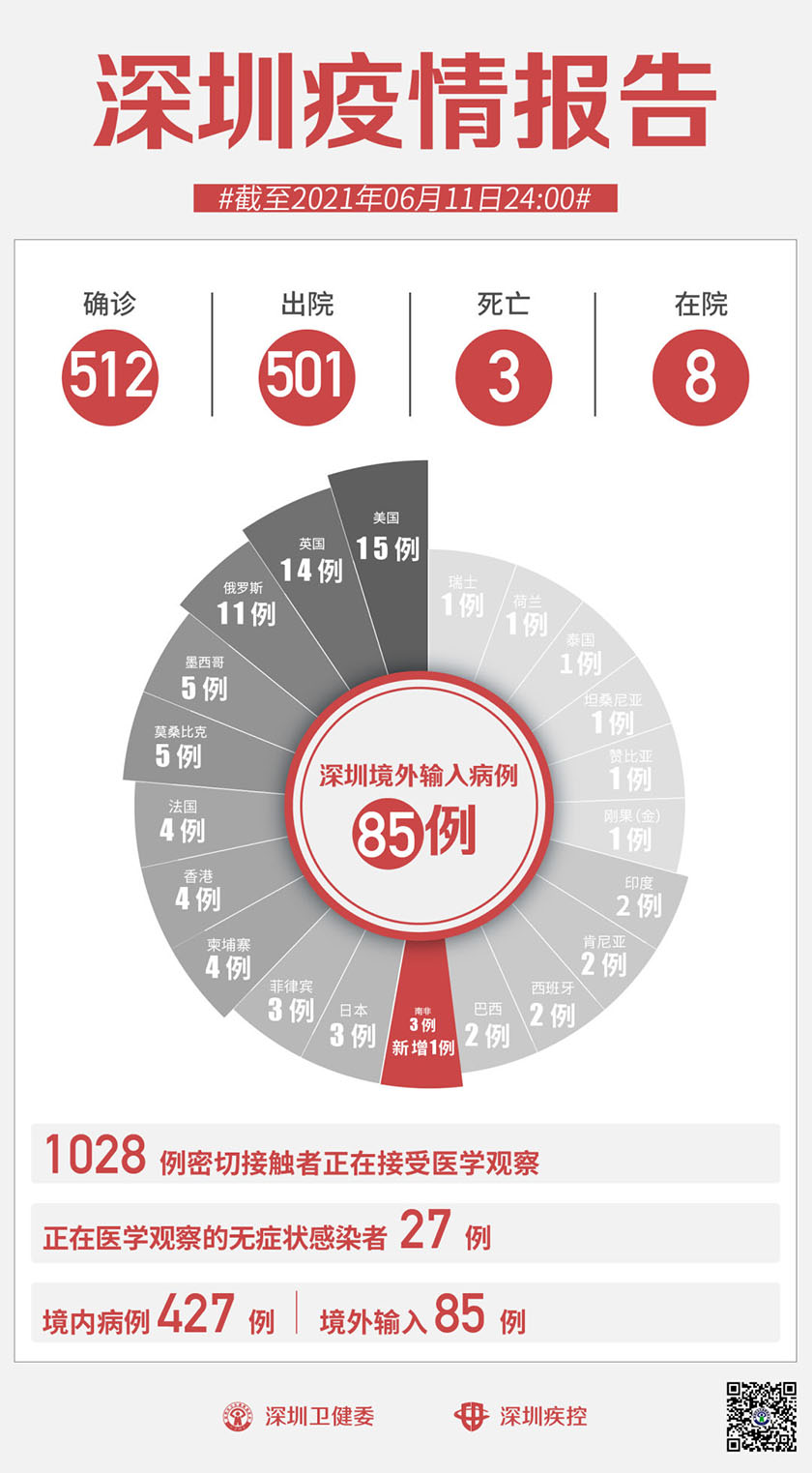 关于2021年疫情大爆发的信息
