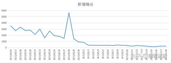 关于2021年疫情大爆发的信息