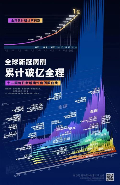 关于2021年疫情大爆发的信息