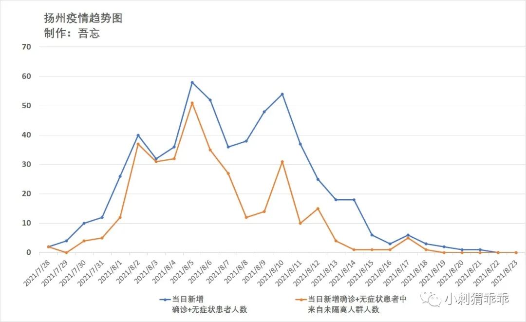 杭州疫情处于逐步上升态势.杭州疫情处于逐步上升态势吗？