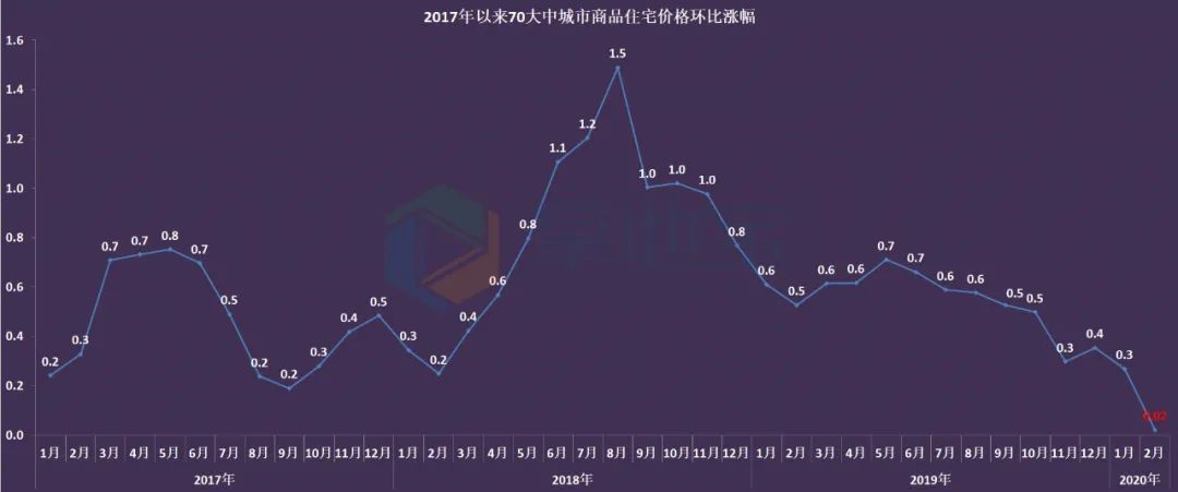 杭州疫情处于逐步上升态势.杭州疫情处于逐步上升态势吗？
