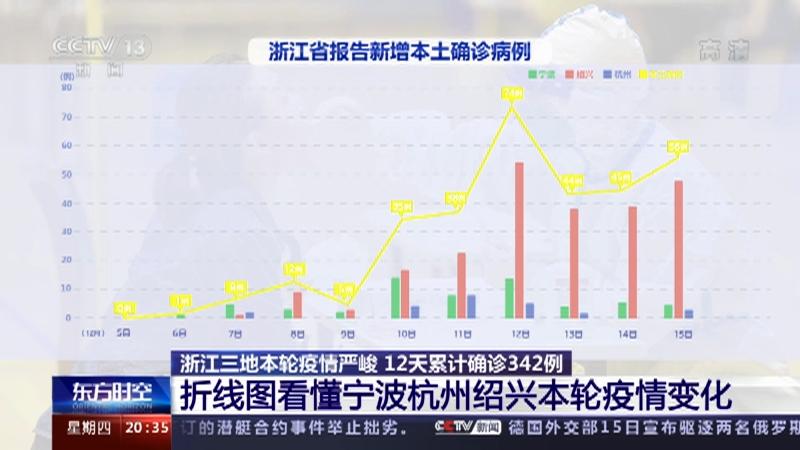 杭州疫情处于逐步上升态势.杭州疫情处于逐步上升态势吗？