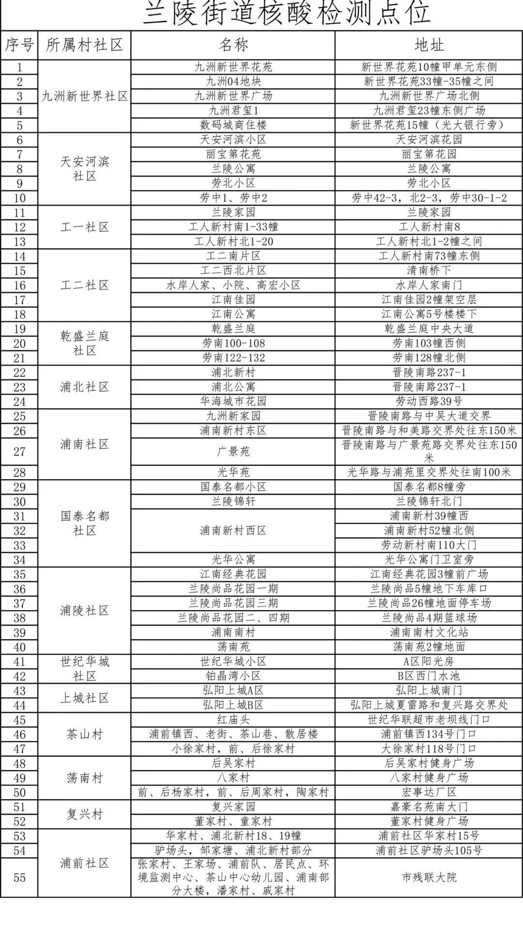 江苏新增本土确诊20例无症状27例(江苏新增本土确诊47例)