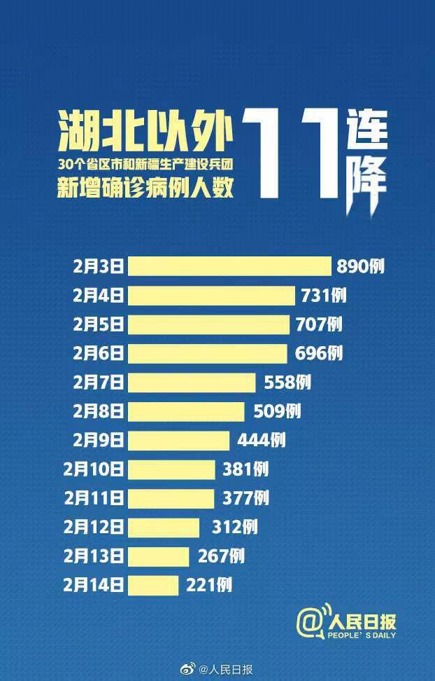 全国最新的疫情.全国最新的疫情实时？